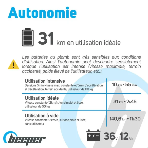 des prix incroyables Promo 😍 Beeper Trottinette Électrique Cross Batterie Lithium-ion 36v 1000w – Sans Selle ✨ 4